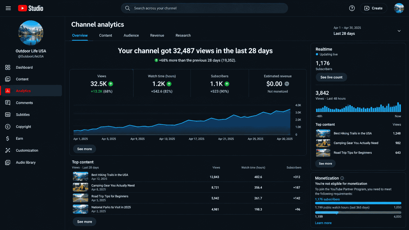 After - YouTube Channel SEO & Optimization