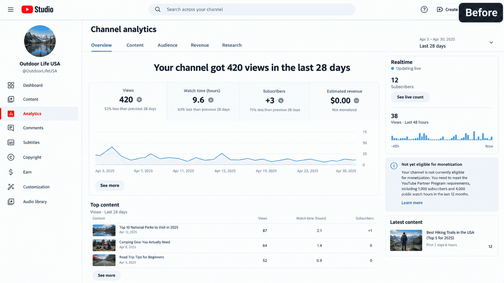Before - YouTube Channel SEO & Optimization